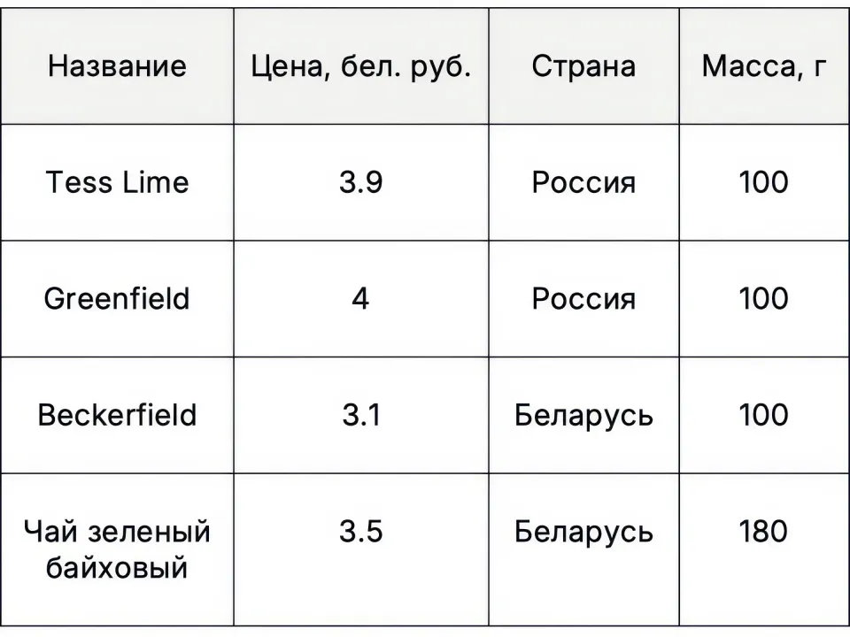 зеленый чай какой